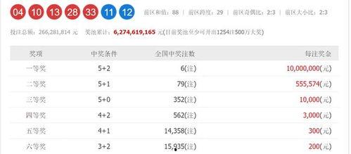 大乐透幸运号码查询,探寻中奖秘诀