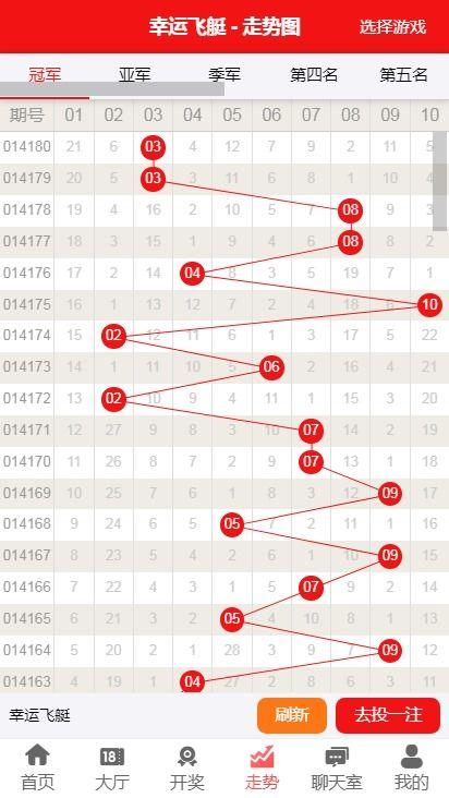 彩九九幸运28走势图,趋势分析及预测策略