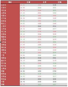 彩九九幸运28走势图,趋势分析及预测策略