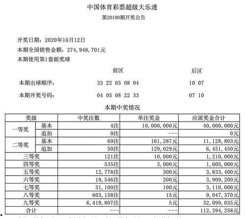 3月4号大乐透开奖结果,惊喜大奖花落谁家？