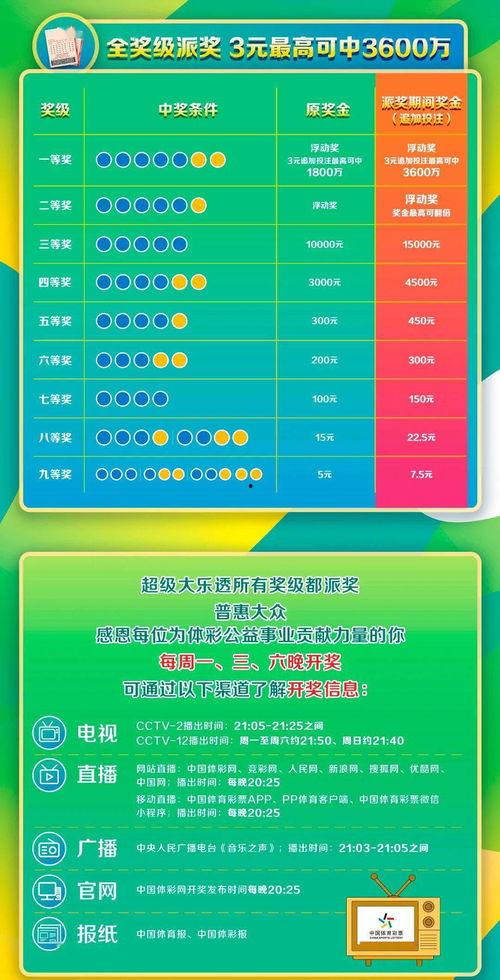 3月4号大乐透开奖结果,惊喜大奖花落谁家？