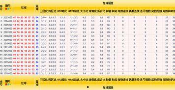 红兰双色球走势图,趋势分析及预测策略
