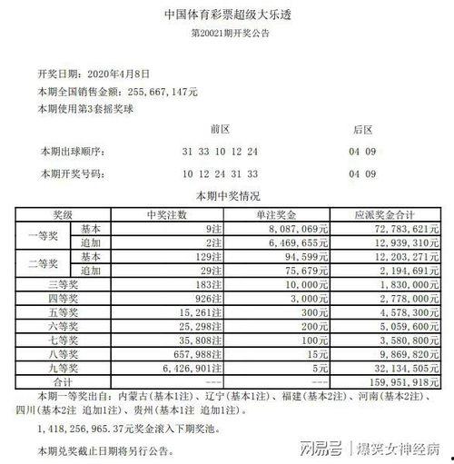 大乐透4月8号开奖号,惊喜连连，幸运儿诞生！”