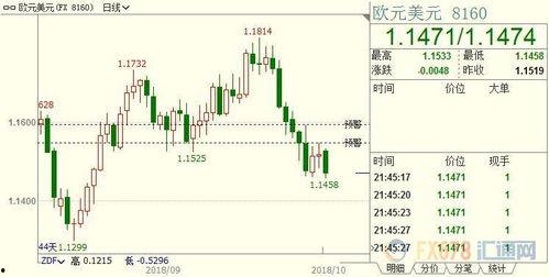 .上海11选5走势图,趋势分析及预测策略