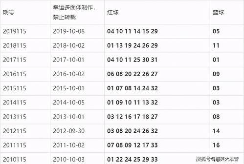 115期开奖结果查询,惊喜连连，大奖花落谁家？”