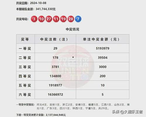 115期开奖结果查询,惊喜连连，大奖花落谁家？”