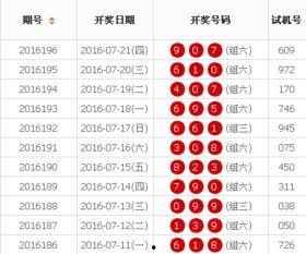 3d开奖2019079,惊喜连连，大奖花落谁家？”