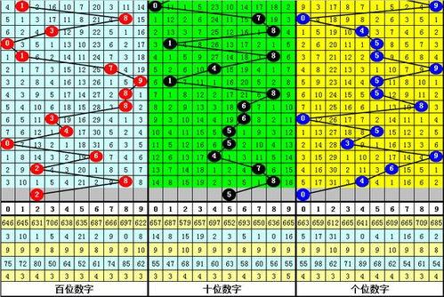 3D出268,揭秘268背后的创新奥秘