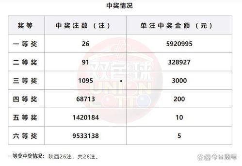 047期开奖结果45,45号彩民喜中大奖