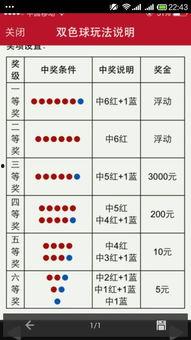 双色球幸运大转盘选号,揭秘号码生成背后的神秘力量