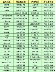 幸运武林跨度表,跨度表背后的神奇奥秘