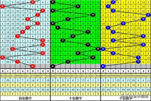 福彩10选3走势图,趋势分析及投注策略