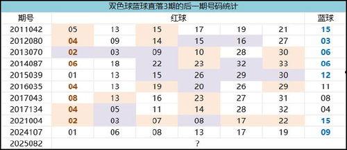福彩10选3走势图,趋势分析及投注策略
