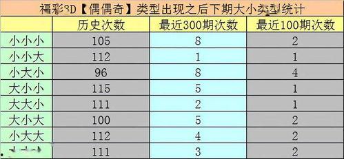 福彩10选3走势图,趋势分析及投注策略