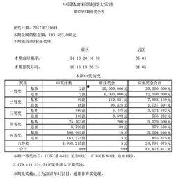 9月6日大乐透开奖结果,惊喜大奖花落谁家？