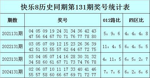 131期历史开奖结果,惊喜连连，大奖花落谁家？”