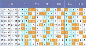 猪哼哼双色球篮球预测,揭秘中奖秘诀，助你一臂之力