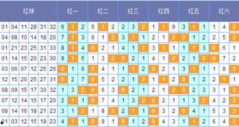 猪哼哼双色球篮球预测,揭秘中奖秘诀，助你一臂之力