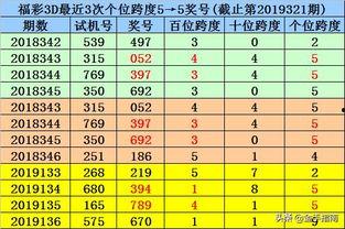 3d开奖322,揭秘中奖号码背后的神秘力量