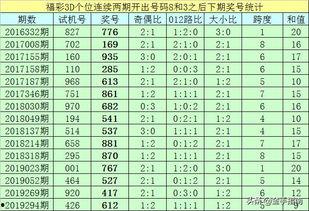 3d开奖322,揭秘中奖号码背后的神秘力量
