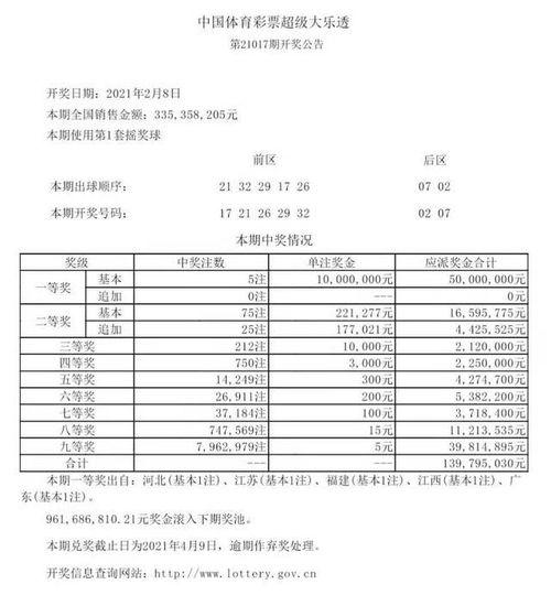 大乐透开奖结果2月8号,惊喜大奖花落谁家？