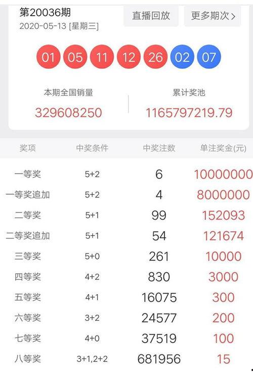 大乐透的开奖结果查询,幸运号码揭晓，大奖花落谁家？