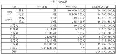 大乐透4月27开奖号码