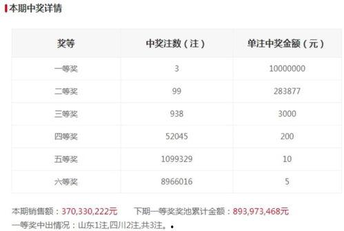 今晚03期开奖结果,惊喜连连，大奖花落谁家？