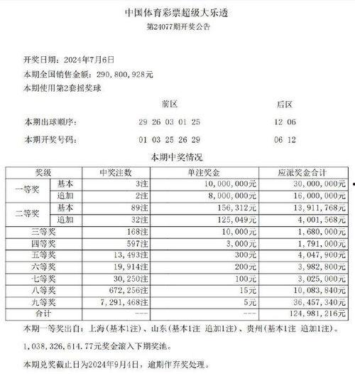 6加3开奖结果,惊喜连连，幸运儿诞生！