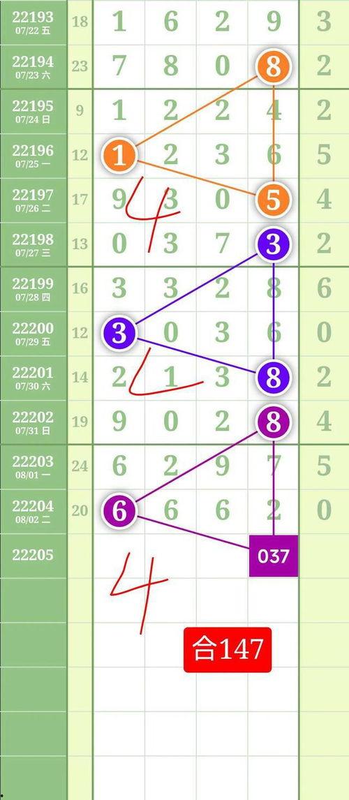 彩票排列3跨度走势图,趋势分析及预测策略