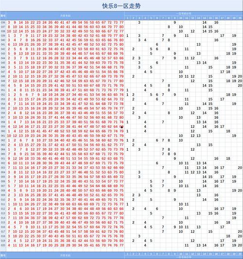 双色球201遗漏走势图,趋势分析及预测策略