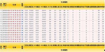 双色球201遗漏走势图,趋势分析及预测策略