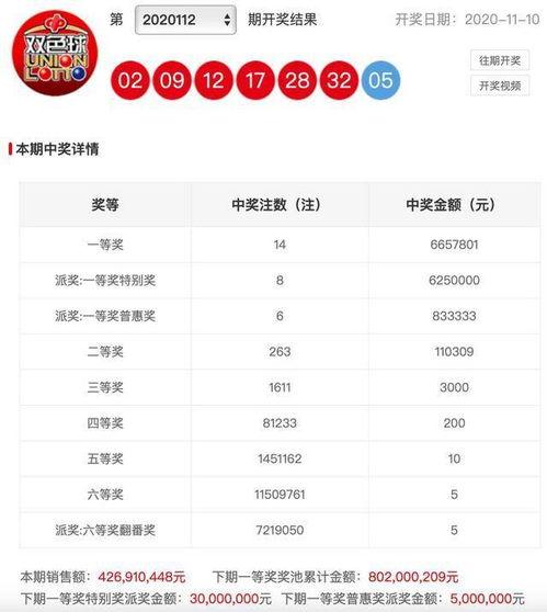 大乐透开奖结果丶一查询,惊喜连连，大奖花落谁家？