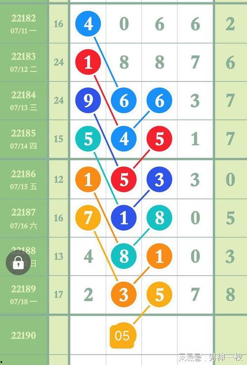 数字三走势图规律,探寻规律，掌握财富密码