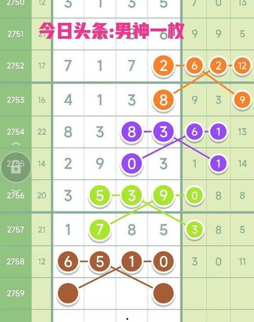数字三走势图规律,探寻规律，掌握财富密码