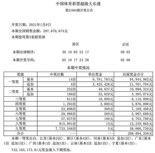 历届大乐透开奖结果表,历届大奖揭晓，幸运儿诞生