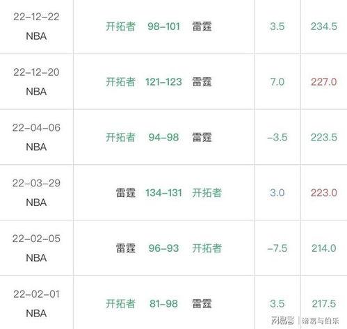 竞彩篮球分差查询,揭秘胜负关键