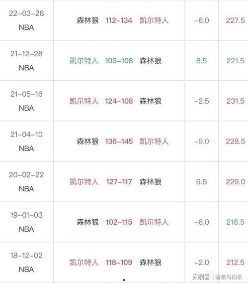 竞彩篮球分差查询,揭秘胜负关键