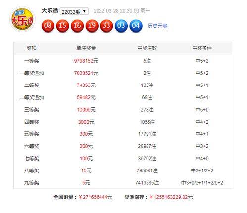 大乐透034一期开奖号,惊喜连连，幸运号码揭晓！”