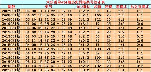 大乐透034一期开奖号,惊喜连连，幸运号码揭晓！”