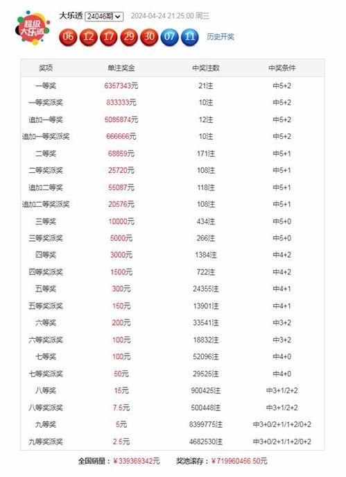 大乐透034一期开奖号,惊喜连连，幸运号码揭晓！”