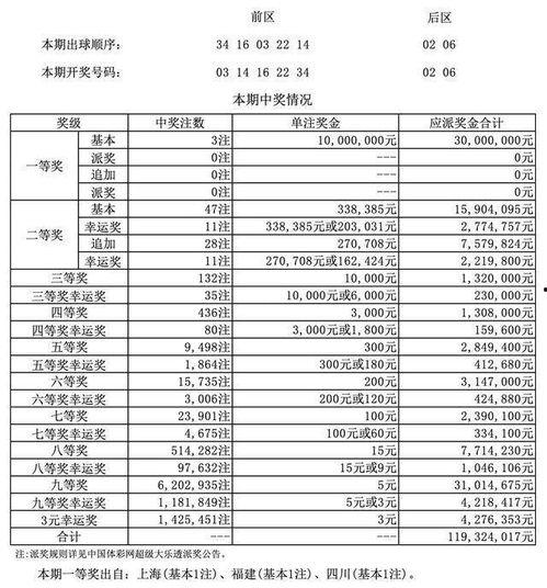 上期大乐透开奖的结果,幸运号码揭晓，大奖花落谁家？