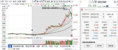 广东前三直选走势图,趋势分析及预测