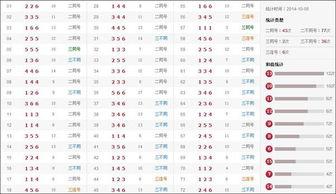 2015三d开奖结果,惊喜连连，大奖花落谁家？