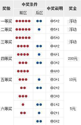 18041大乐透开奖号,惊喜连连，好运连连