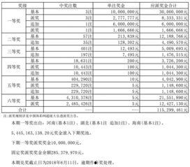 18041大乐透开奖号,惊喜连连，好运连连