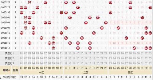 冷码热码走势图,洞察市场脉动，把握投资风向