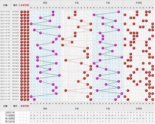 3d折叠走势图,市场动态的立体解析