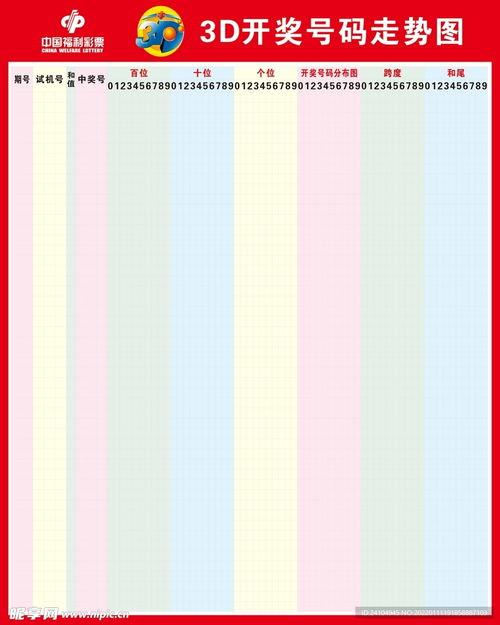 3d折叠走势图,市场动态的立体解析