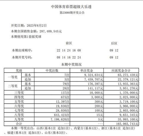 大乐透开奖奖金最多一期,揭秘巨额奖金背后的故事
